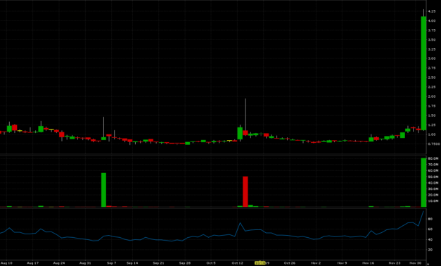 EARS short trade alert